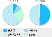 むし歯が全てではありません！！